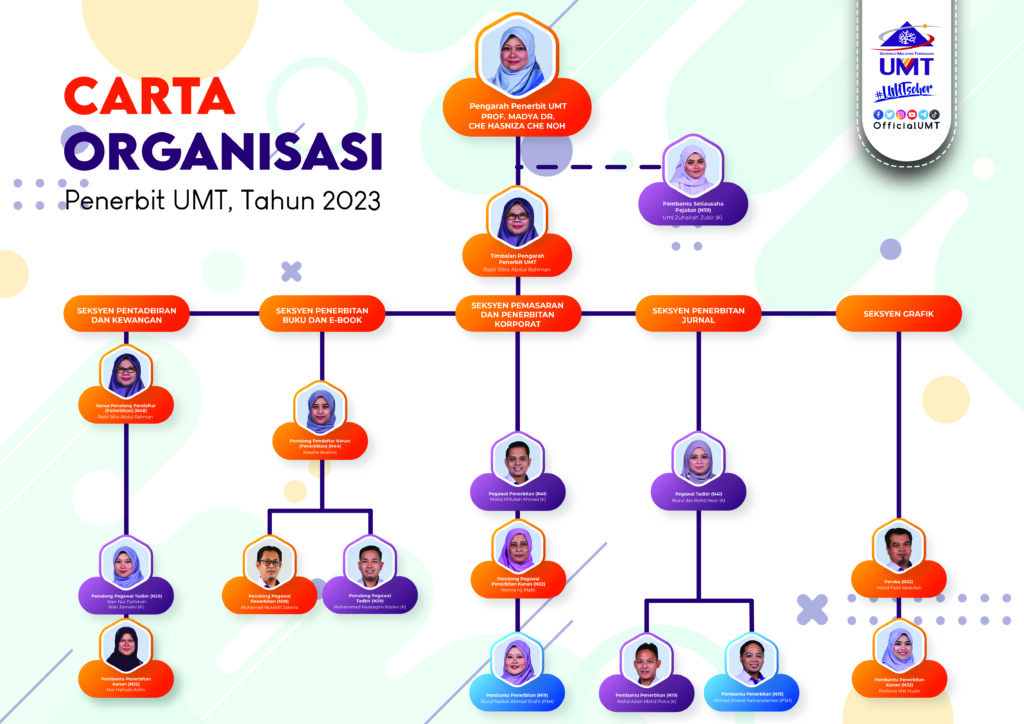 Carta Organisasi – PENERBIT UMT PRESS